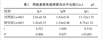 慢阻肺急性加重期;肺部菌群;免疫球蛋白;呼吸功能_慢阻肺急性加重期